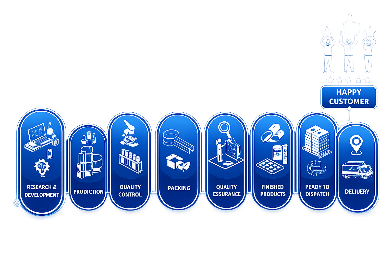 https://fabulerlifesciences.com/wp-content/uploads/2026/06/Fabuler-Manufacturing.png